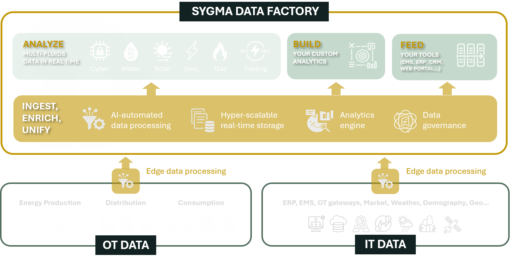 Sygma - Data Factory